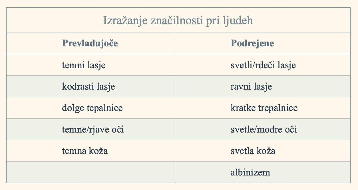 Izražanje značilnosti pri ljudeh